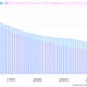declining number of community banks